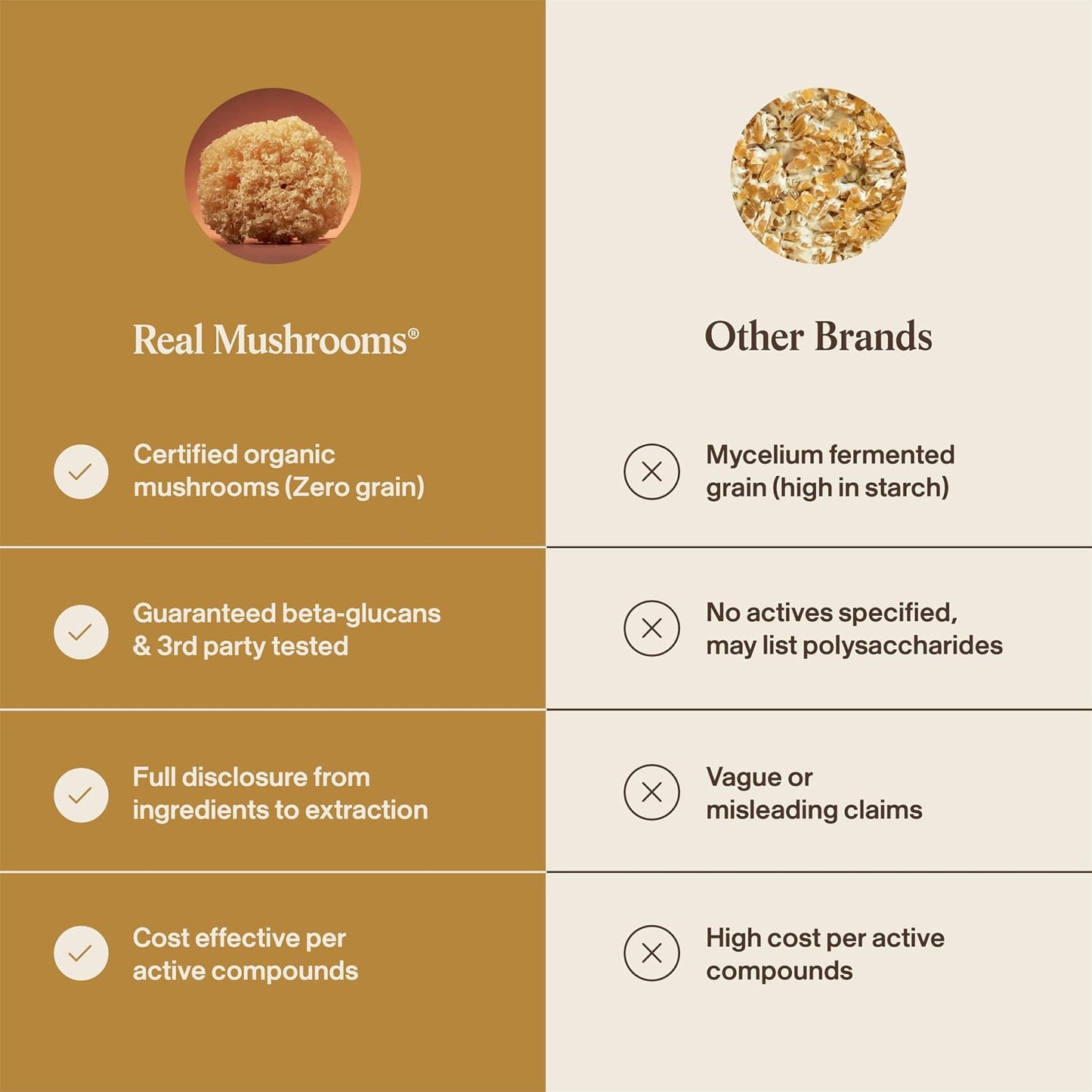 Real Mushrooms Tremella Mushroom Powder – Organic Tremella Extract from Fruiting Body – for Daily Wellness Routine – Vegan, Non-GMO, No Fillers – 60 Servings Mushroom Blend Supplements