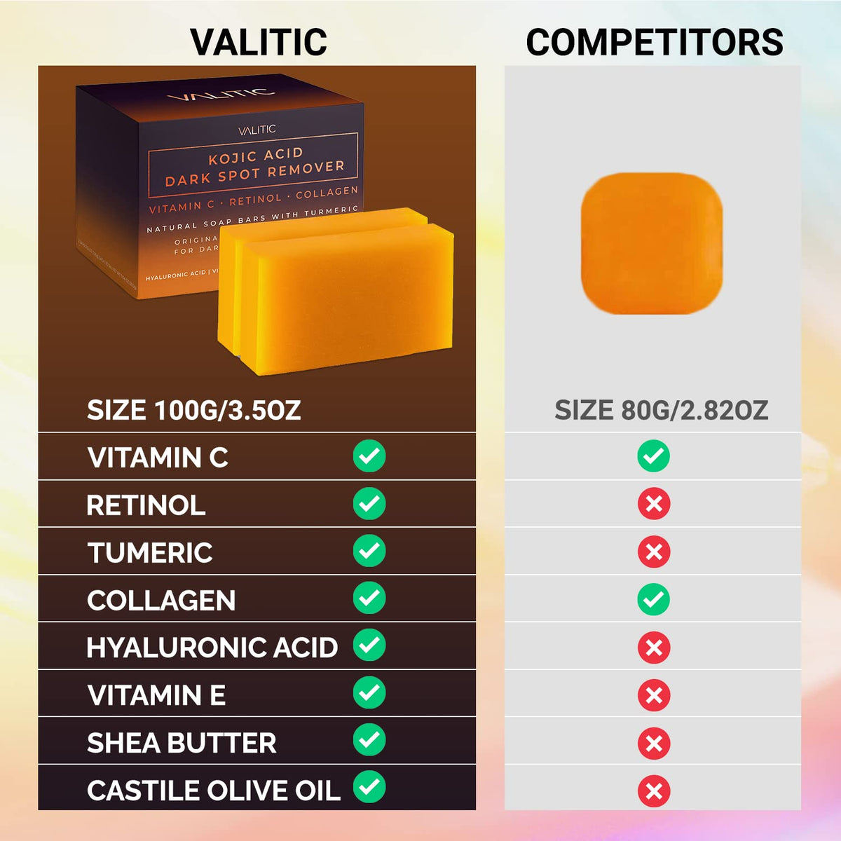 VALITIC Kojic Acid Dark Spot Remover Soap Bar with Vitamin C,Retinol,Collagen,Turmeric