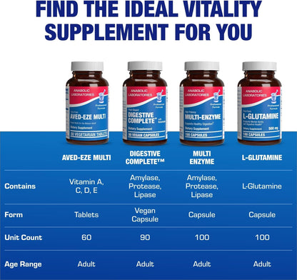 Iron Free Multivitamin for Women 50 and Over - Gentle Easy to Digest Over 50 Multivitamin for Men & Women with 30 Nutrients for Comprehensive Wellness & Immune Support - Made in The US - 30 Servings