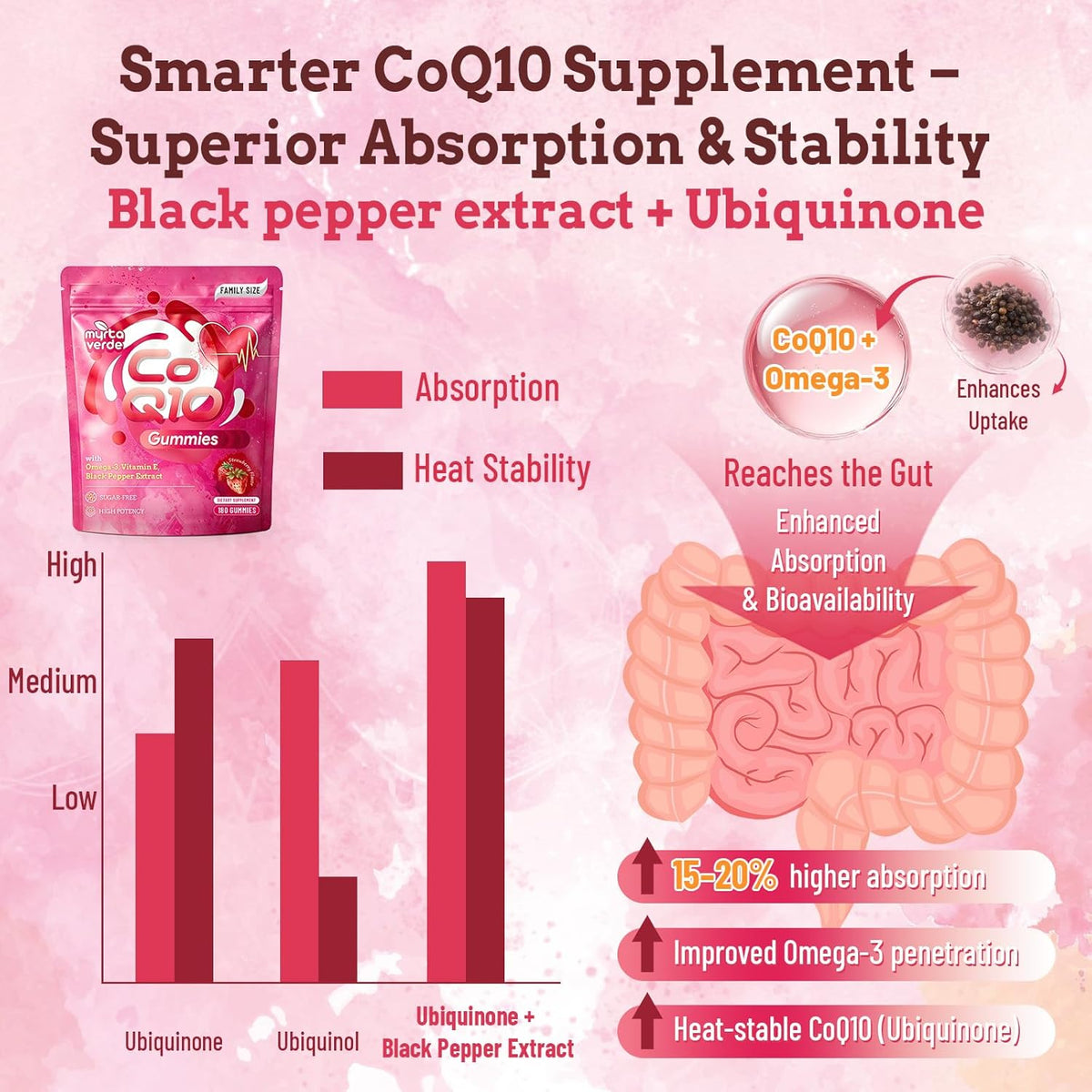(180 Count) CoQ10 Gummies 300mg Sugar-Free | High Absorption Coenzyme Q10 Supplements with Omega-3, Vitamin E & Black Pepper | Heart, Fertility & Energy | 6 Month Supply, Strawberry Flavor