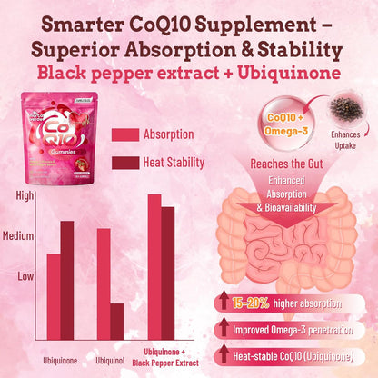 (180 Count) CoQ10 Gummies 300mg Sugar-Free | High Absorption Coenzyme Q10 Supplements with Omega-3, Vitamin E & Black Pepper | Heart, Fertility & Energy | 6 Month Supply, Strawberry Flavor