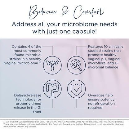 Designs for Health Hot Flash & Vaginal Support Probiotic Bundle - FemGuard-HF