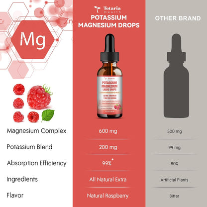 Potassium Magnesium Supplement Liquid Drops - High Absorption Potassium Supplement with Magnesium, Calcium, Vitamin D3 K2, Vegan, Non-GMO Potasio Support Leg Cramps, Bone, Muscle - 2 Fl oz