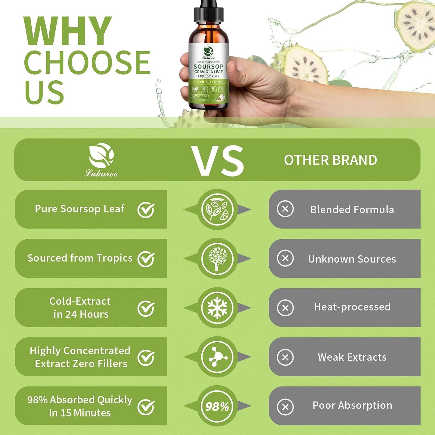 Lukaree Pure Soursop Graviola Leaf Extract for Immunity, Gut Health & Natural Energy Support – Soursop Bitters Liquid with Cold Extract – Vegan | Gluten-Free | 2 Fl Oz
