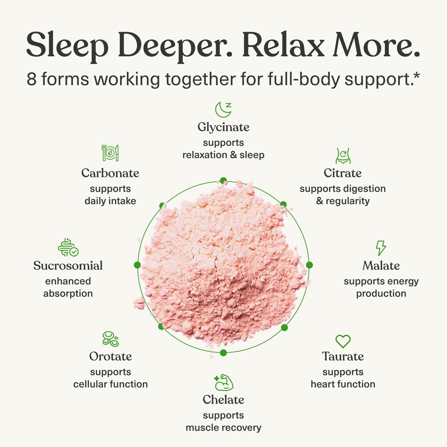 BIOptimizers Magnesium Breakthrough Drink - 8 Forms of Magnesium, Electrolytes, Sleep Health, Stress, Muscle Recovery, Heart Support | Glycinate, Citrate, Malate- Raspberry Lemon