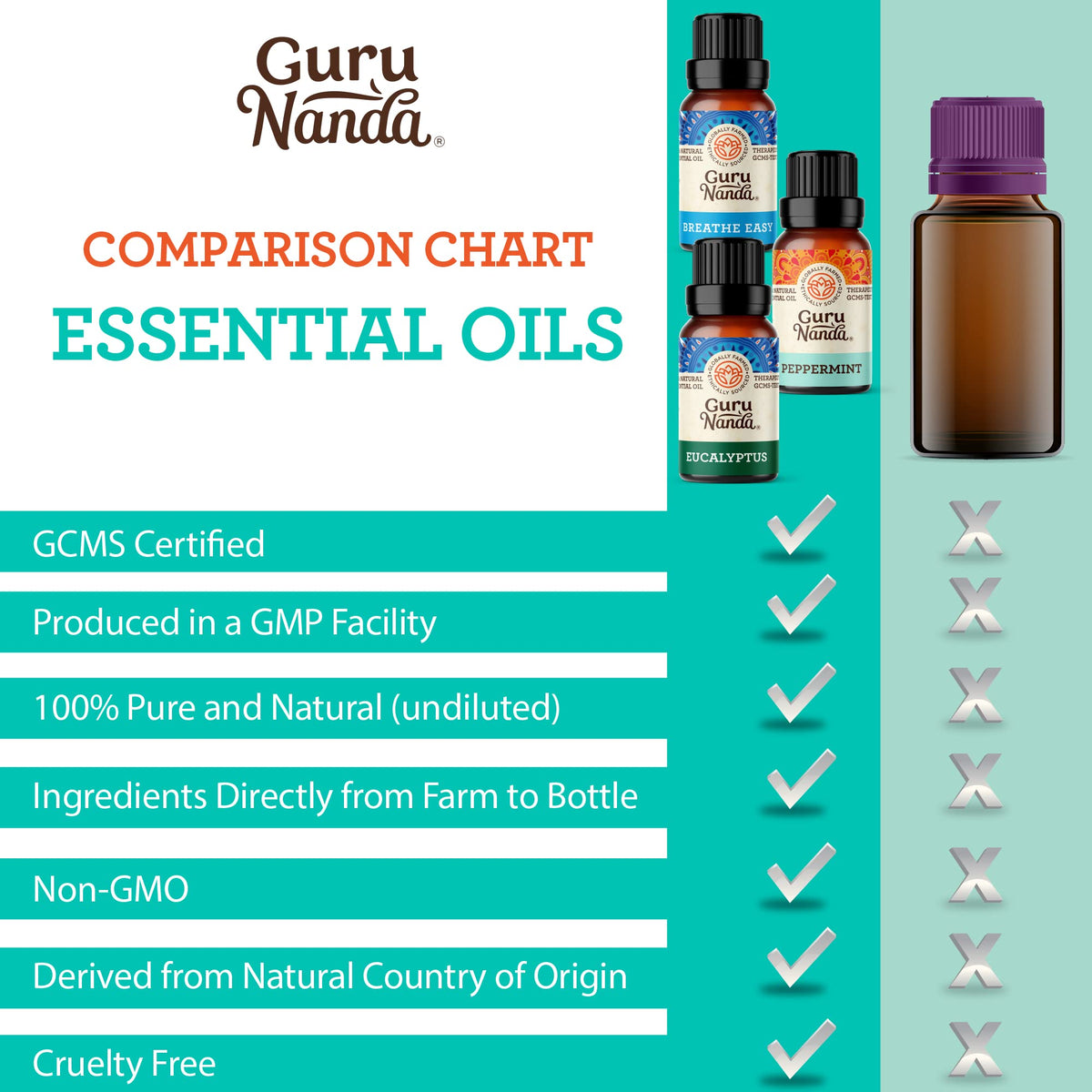 GuruNanda Breathe Essential Oil Set (Pack of 3 x 0.34 Fl Oz) - 100% Pure, Natural & Undilut