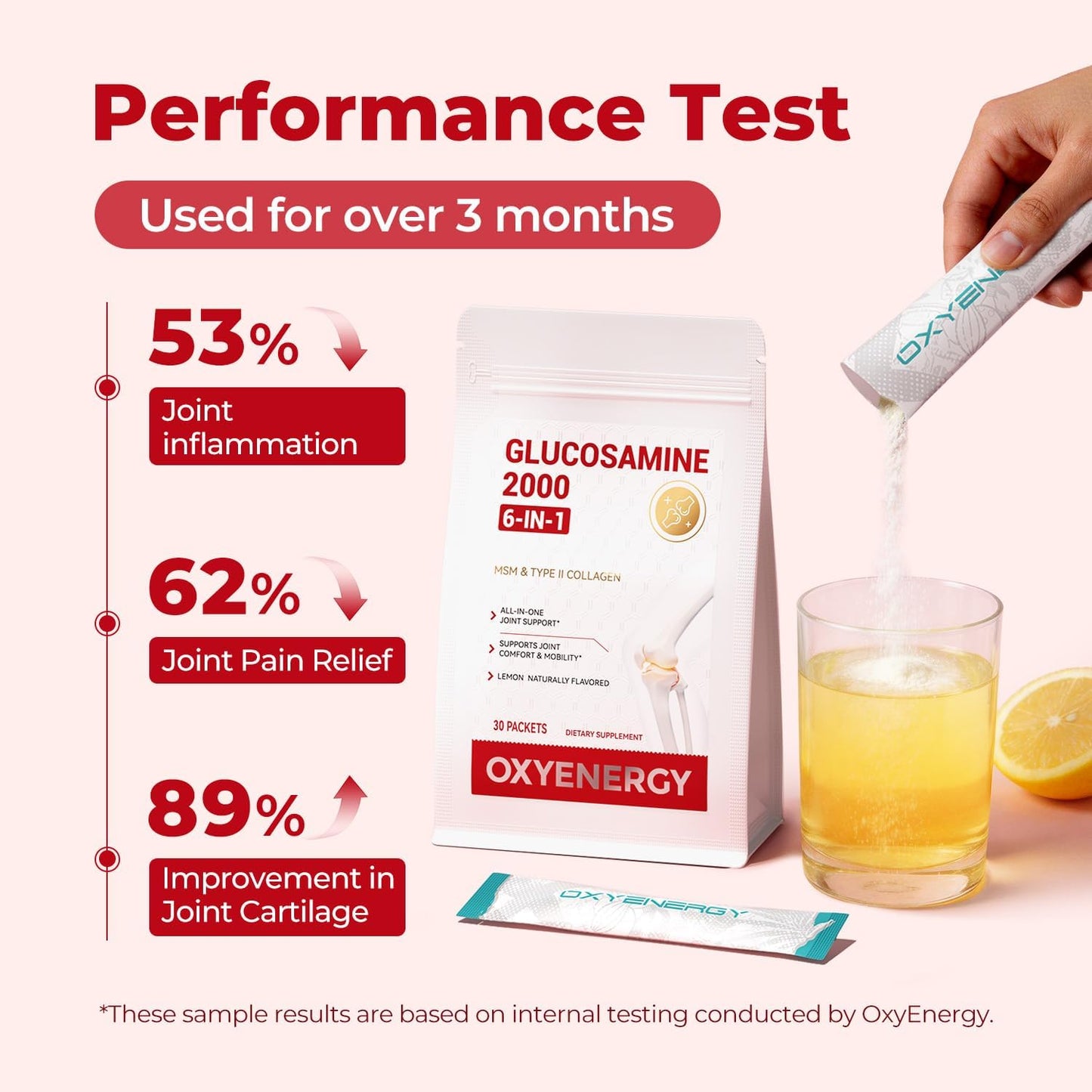 OxyEnergy Glucosamine Chondroitin MSM 2000 mg Joint Support Supplement | 6 in 1 Formula with MSM, Hyaluronic Acid & Chondroitin Sulfate, Advanced Joint Support & Repair, Fast Absorbing,30 Packets