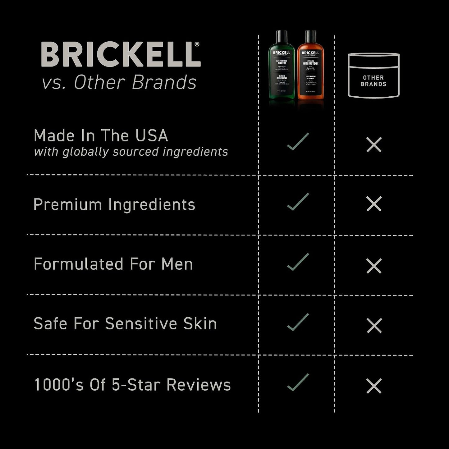 Brickell Men's Daily Revitalizing Hair Care Routine, Shampoo and Conditioner Set For Men, With Pro-Vitamin B5, Aloe, and Tea Tree Oil, Strength and Volume Enhancing Conditioner, Gift Set