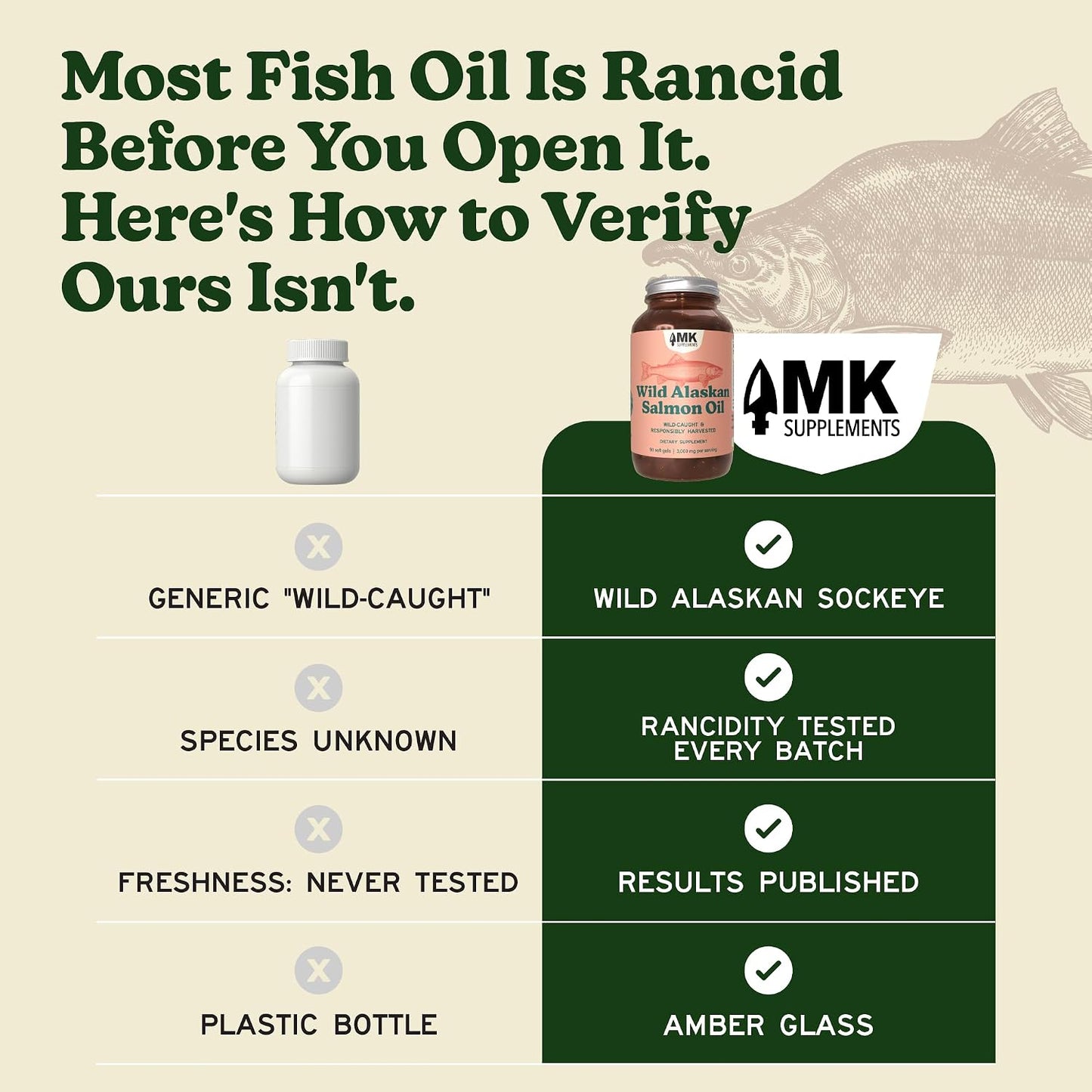 MK Supplements Wild Alaskan Sockeye Salmon Oil, Omega-3 EPA DHA | Tested for heavy metals/rancidity, 90 softgels, EPA and DHA per serving, astaxanthin, vitamins A and D, amber glass