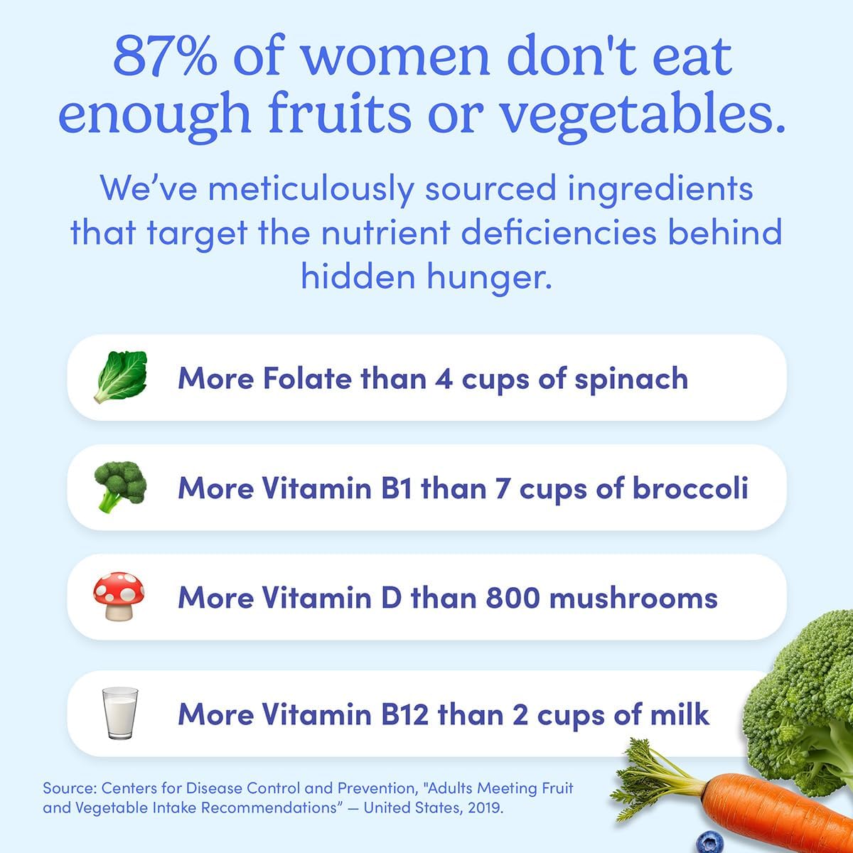 FIRST DAY Women's Multivitamin Gummies with Methylated Folate, 60 Gummies