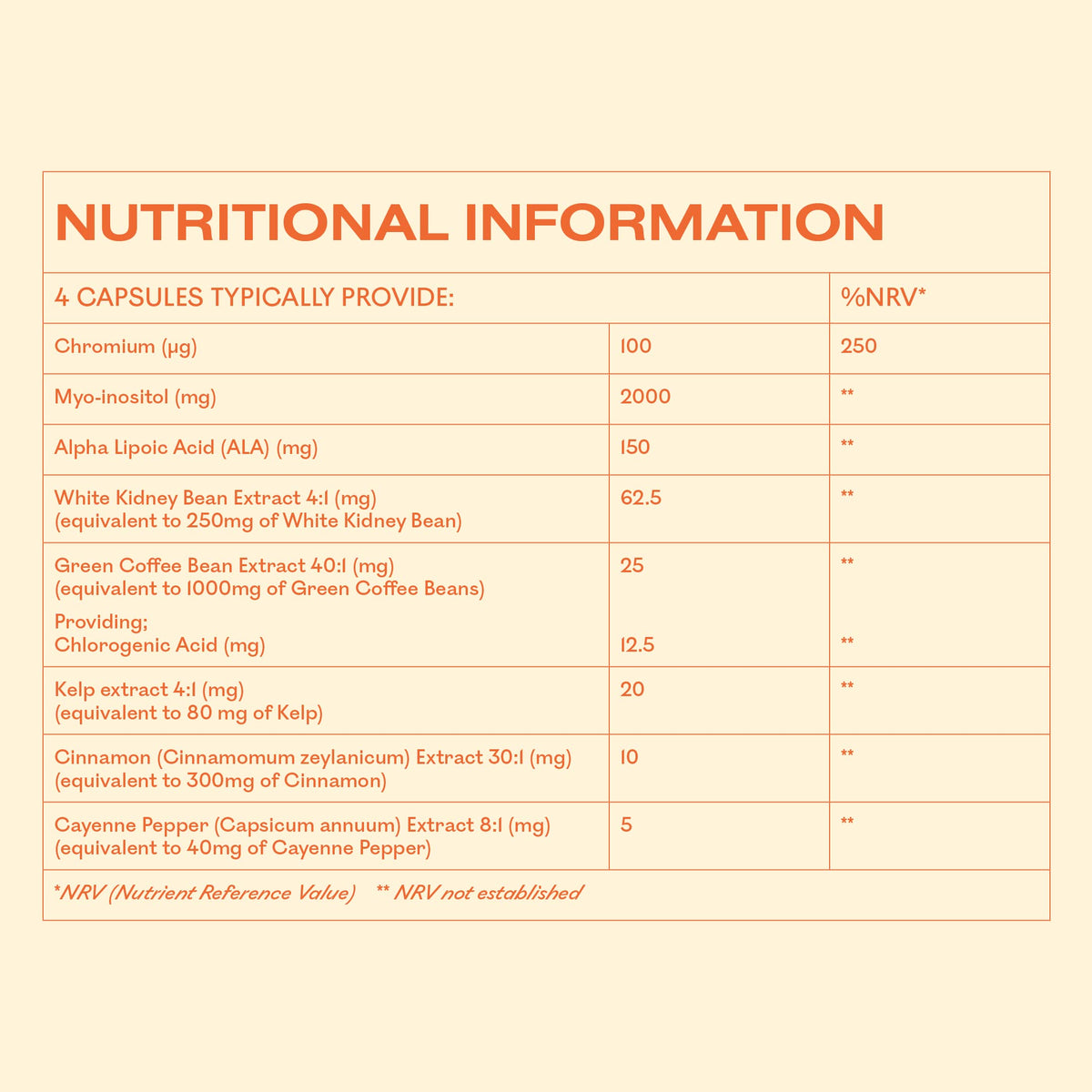 MyOva Metabolism PCOS Supplement - 120 capsules, 30-Day Supply - 2000mg