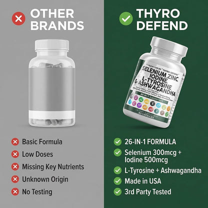 Clean Nutra Selenium 300mcg Iodine 500mcg Thyroid Support for Women & Men | L Tyrosine 500mg Ashwagandha Supplement Bladderwrack, Turmeric, Kelp, Schisandra Zinc Pills Capsule Supplements