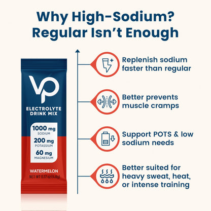 Venture Pal High Sodium Sugar Free Electrolytes Powder Packet, 16 Sticks | Hydration Packets with Vitamin, Sodium & Potassium, Zero Calories, Vegan, Keto & Paleo Friendly Electrolyte Drink Mix
