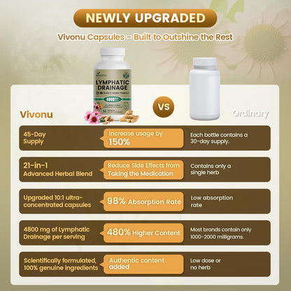 21-in-1 Liposome Lymphatic Drainage Supplements, 90 Day Supply, 4800mg Immune & Lymph System Support, 10:1 Concentrated Technology, Echinacea, Dandelion, Burdock, Bromelain, Calendula, 2 Bottle