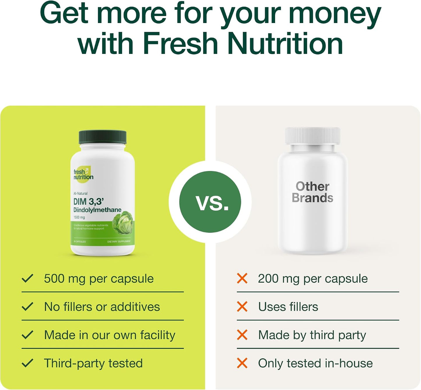 DIM Supplement 500mg - Diindolylmethane – Vegan, Non-GMO, Gluten-Free - 90 Capsules