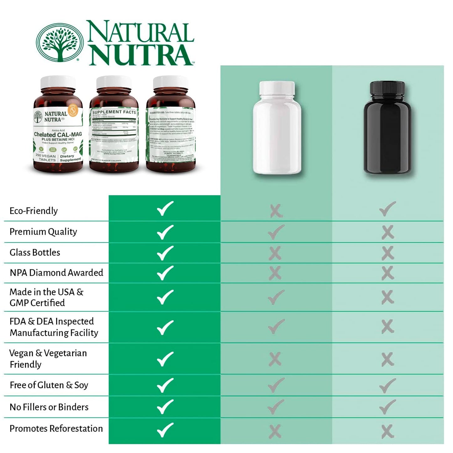 Natural Nutra Chelated Calcium Magnesium 1000/500 mg Supplements Plus Betaine HCL - Chelated Cal Mag Improves Bone Density, Supports Muscle, Teeth, Cardiovascular & Nerve Health, 100 Vegan Tablets