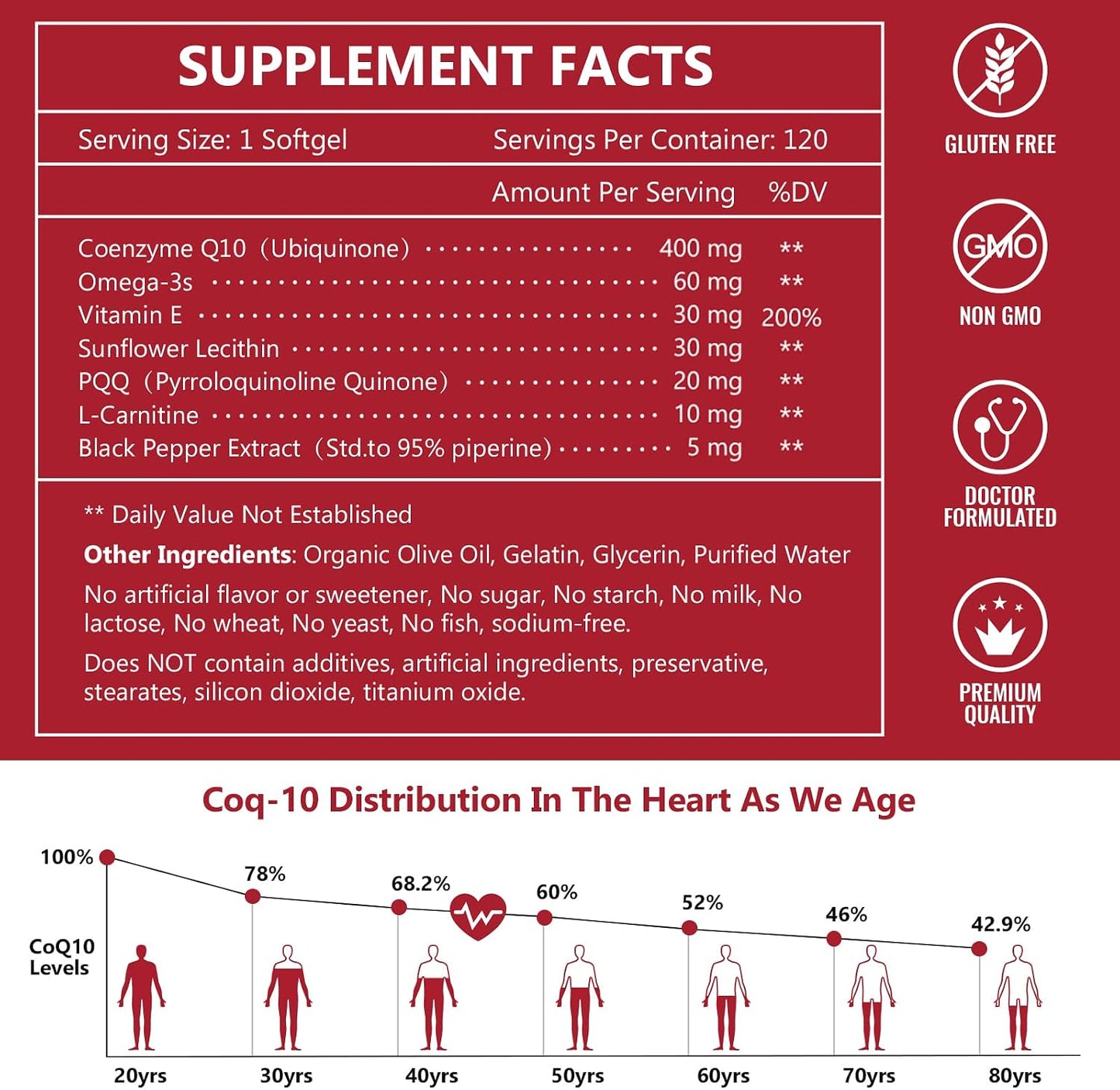 NATURE TARGET CoQ10-400mg with PQQ, Omega-3s & L-Carnitine, 120 Servings | High Absorption Coenzyme Q10 with BioPerine, Supports Heart, Brain, Immune System, Energy Production