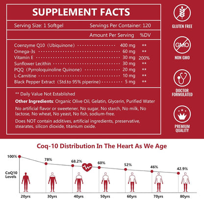 NATURE TARGET CoQ10-400mg with PQQ, Omega-3s & L-Carnitine, 120 Servings | High Absorption Coenzyme Q10 with BioPerine, Supports Heart, Brain, Immune System, Energy Production