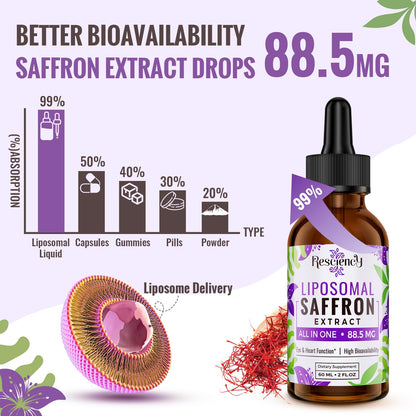 Saffron Supplements - 88.5 mg Saffron Extract Better Bioavailability Liposomal Drops for Mood, Energy, Vision & Focus with Ashwagandha, Turmeric, Magnesium, Zinc, Vitamin B12 & D3, 60 ml, 30 Servings | Liposomal Formula, With Ashwagandha, Magnesium, Zinc,