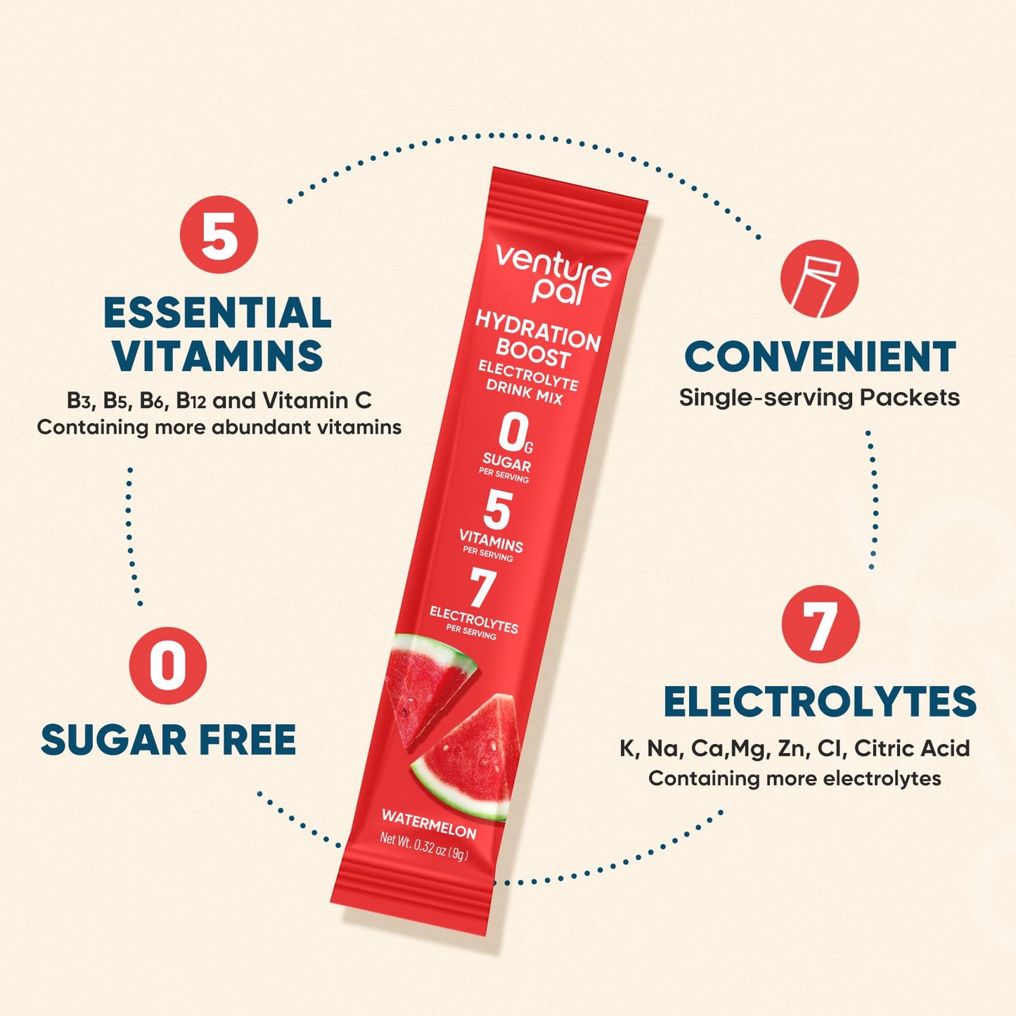 Venture Pal Sugar Free Electrolyte Powder Packets, Keto Friendly, 16 Sticks | Liquid Daily IV Hydration Packets for Rapid Rehydration. 7 Electrolytes & 5 Vitamins | Non-GMO | Vegan | Fast Dissolve