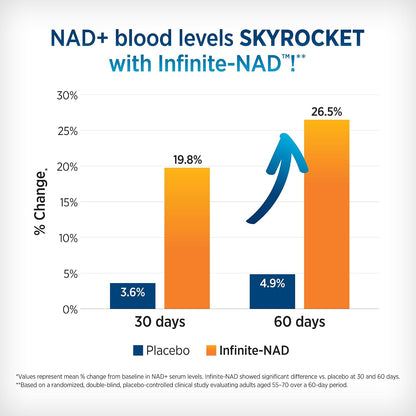 DOCTORS' PREFERRED NAD+ Anti-Aging Supplement with Resveratrol | 60 Capsules
