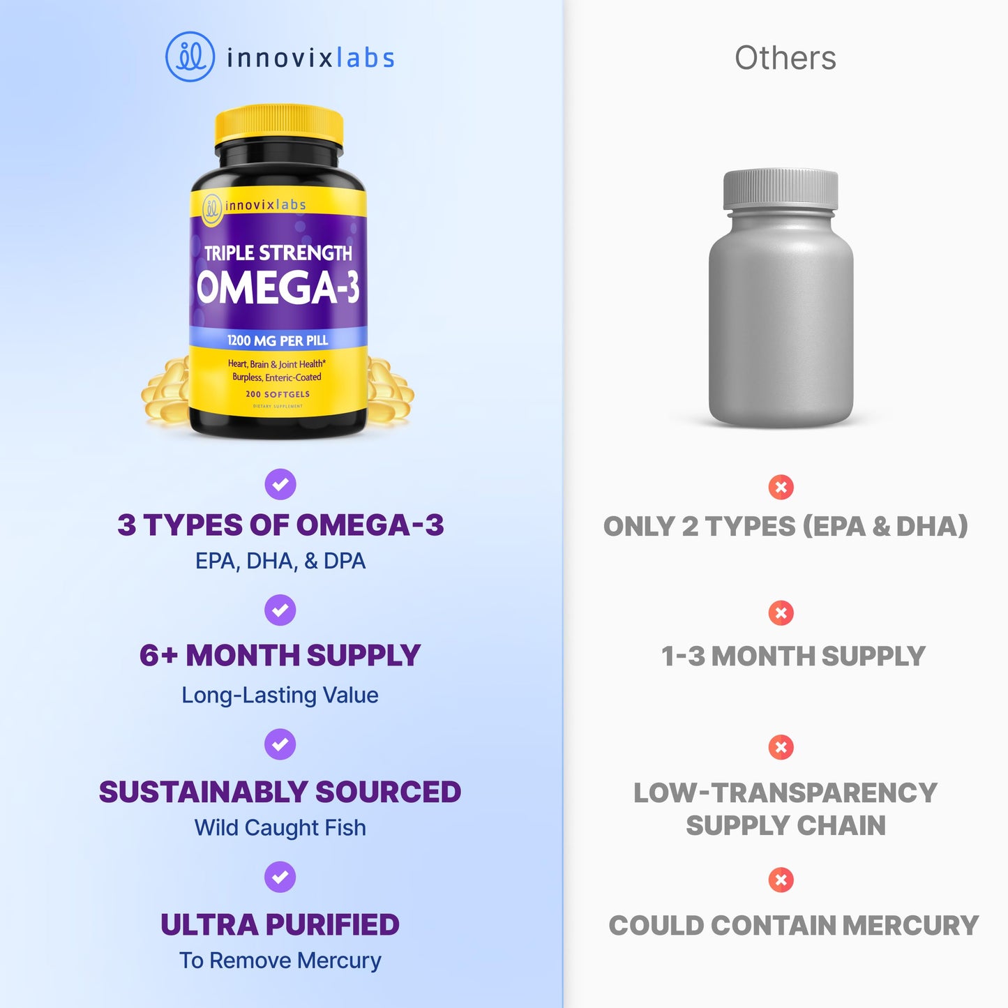 InnovixLabs Triple Strength Omega 3 Supplement, Burpless Fish Oil for Women and Men - 900 mg EPA & DHA, Brain & Joint Support, Award Winning & Third-Party Tested, 30 Softgels