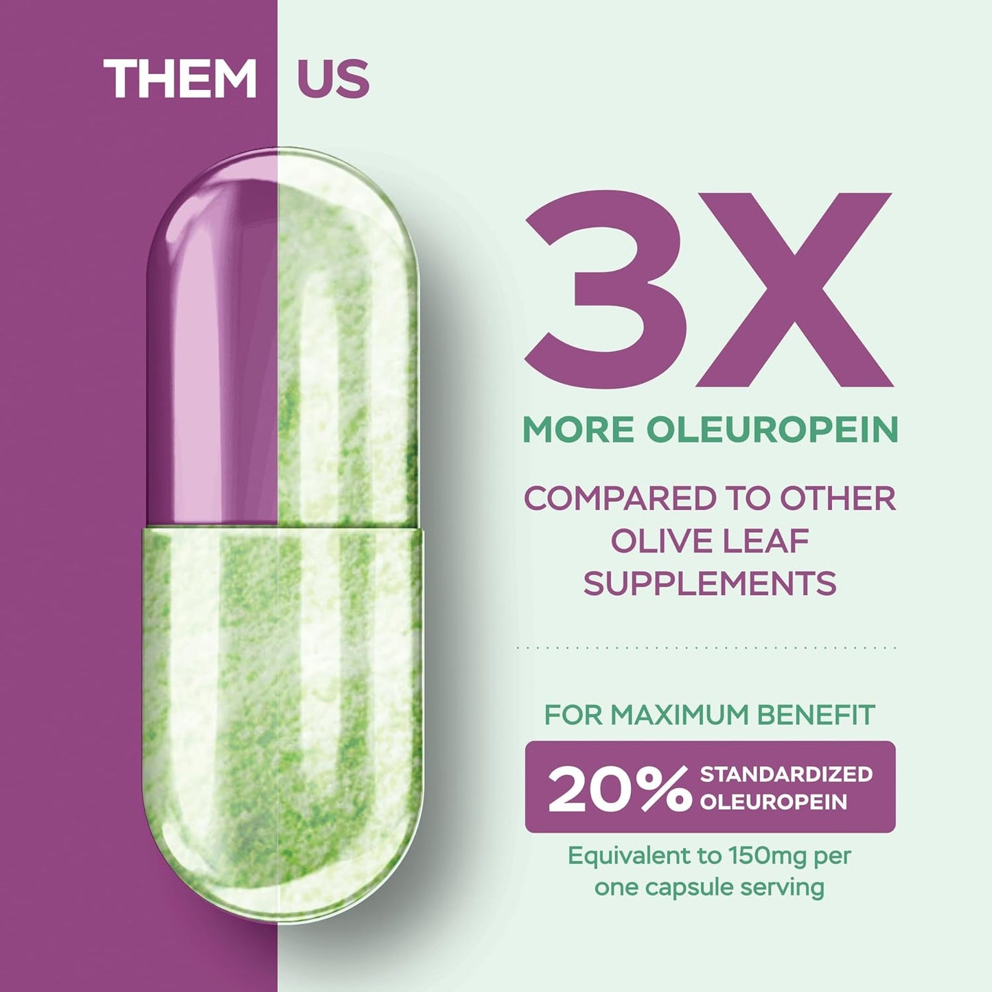 Olive Leaf Extract Capsules 750mg, 4 Month Supply, 20% Oleuropein, Vegan | High-Strength Antioxidant Support for Immune Health, Extracted from Egyptian Olive Leaves, Non-GMO, Once-Daily, 120 Capsules