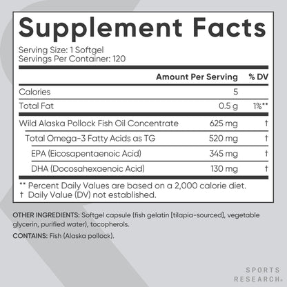 Sports Research® Omega-3 Fish Oil 1250 - Triple Strength Fish Oil Supplement from Wild Alaska Pollock - MSC Certified Sustainable · Non-GMO · Soy Free - 90 Softgel Capsules