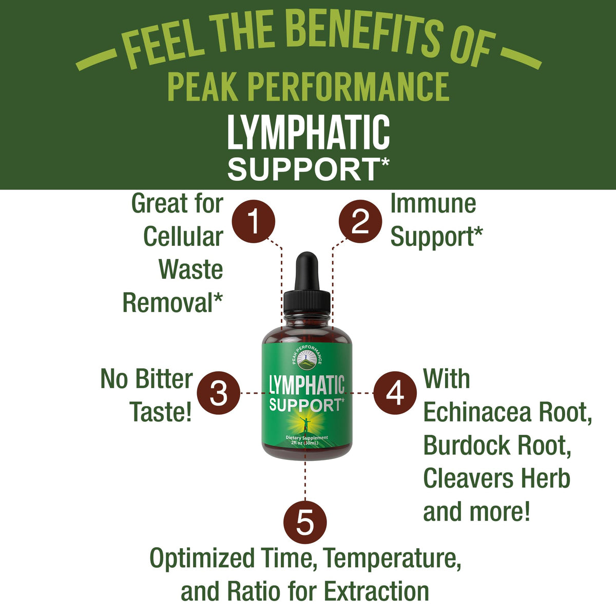 Lymphatic Drainage Drops. Sugar Free 7-in-1 Lymph Detox And Cleanse Support