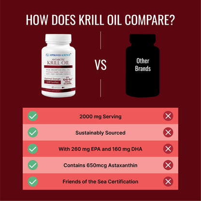 Approved Science Krill Oil - 2000mg Antarctic Krill Oil, 650mcg Astaxanthin - 260mg EPA, 160mg DHA - 180 Softgels