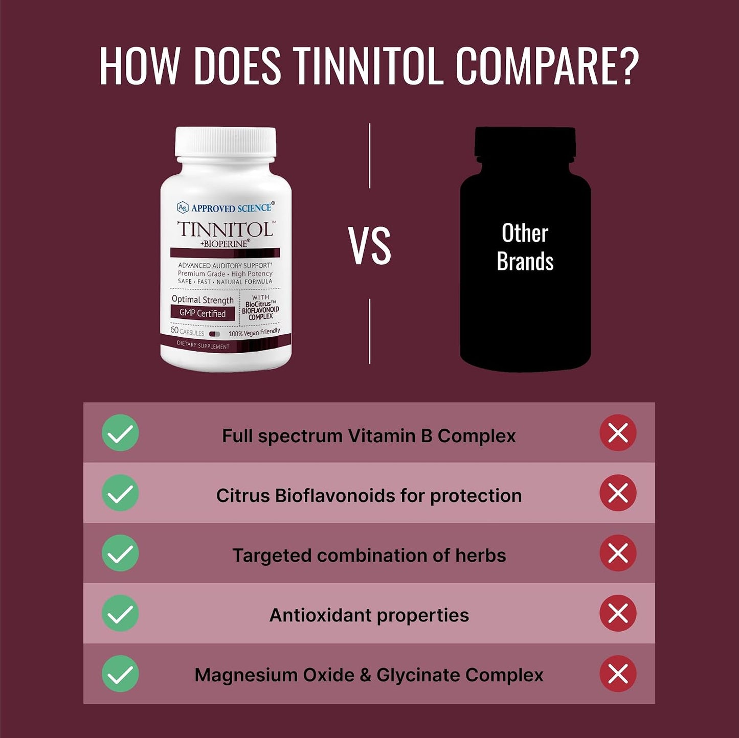 Approved Science Tinnitol - Tinnitus Support Supplement - Ease Ringing in The Ears - Boost Inner Ear Health - 60 Capsules - Made in The USA