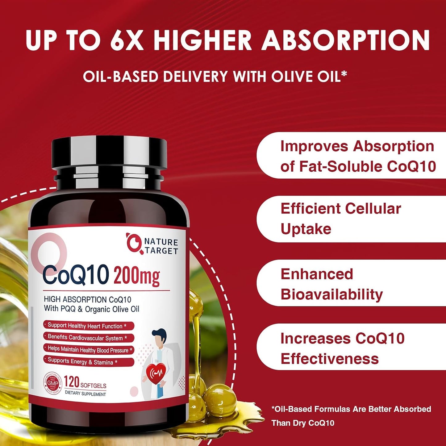 NATURE TARGET CoQ10 200mg Softgels with PQQ, 120 Servings | High Absorption Coenzyme Q10 with Olive Oil, Antioxidant for Heart Health, Immune Support, Energy Production