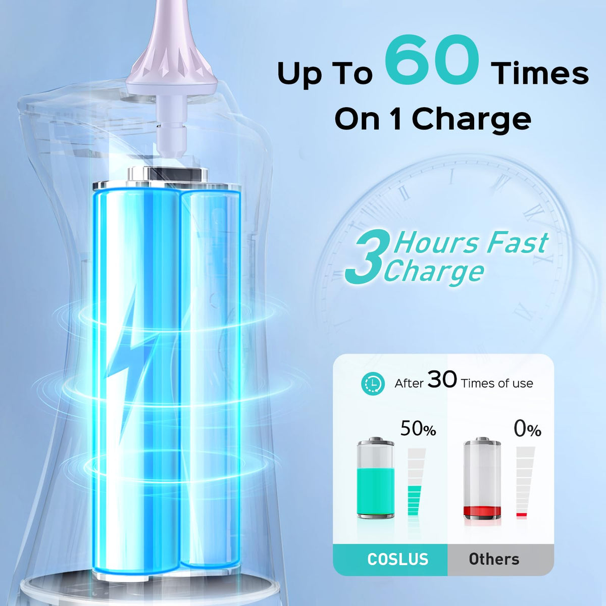 COSLUS C30 Water Dental Flosser, Upgraded DIY Mode, Black, 1Pcs