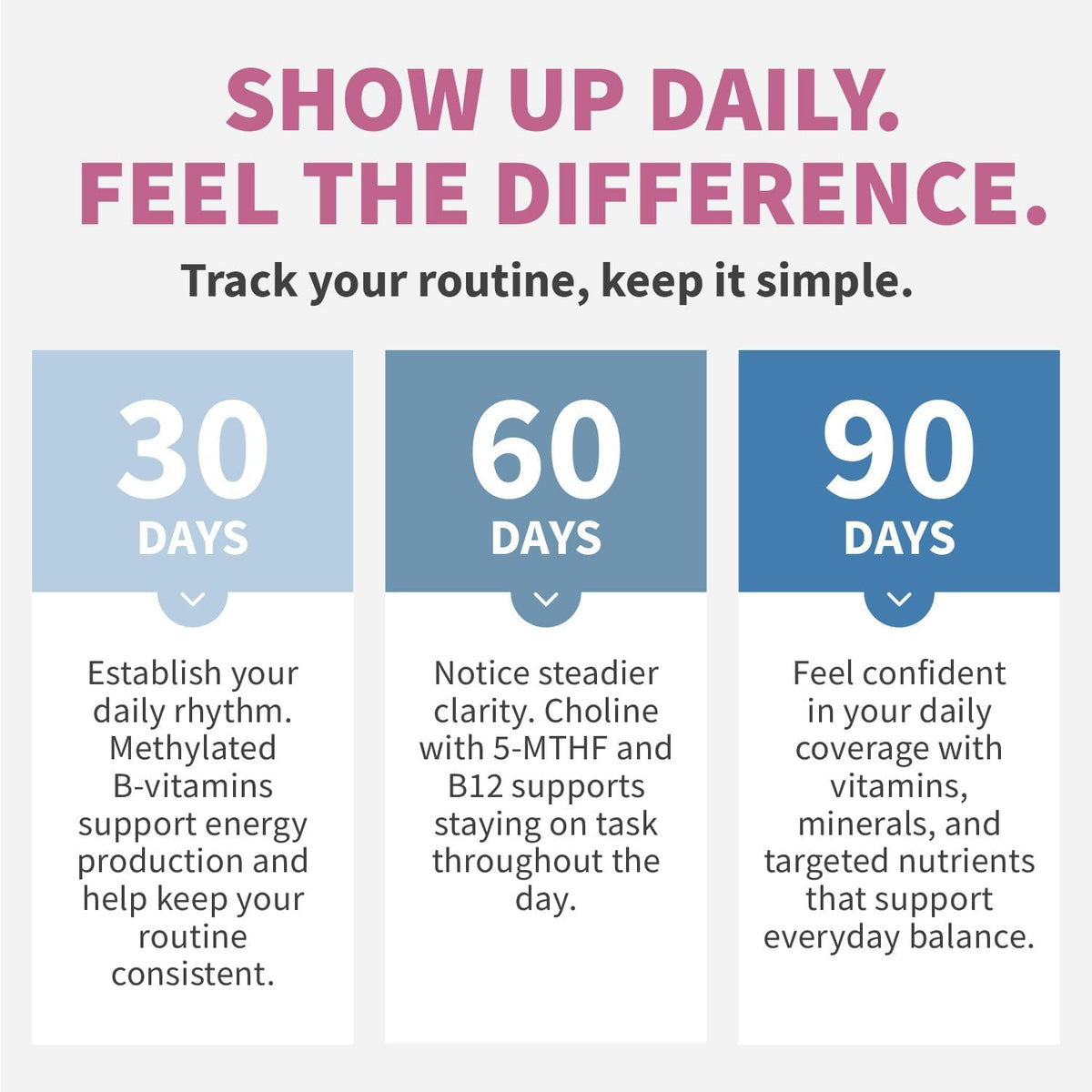 MEDCHOICE Complete 29-in-1 Methylated Multivitamin with Omega-3, 70ct