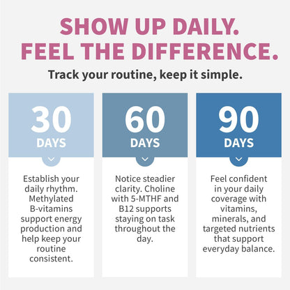 MEDCHOICE Complete 29-in-1 Methylated Multivitamin with Omega-3, 70ct