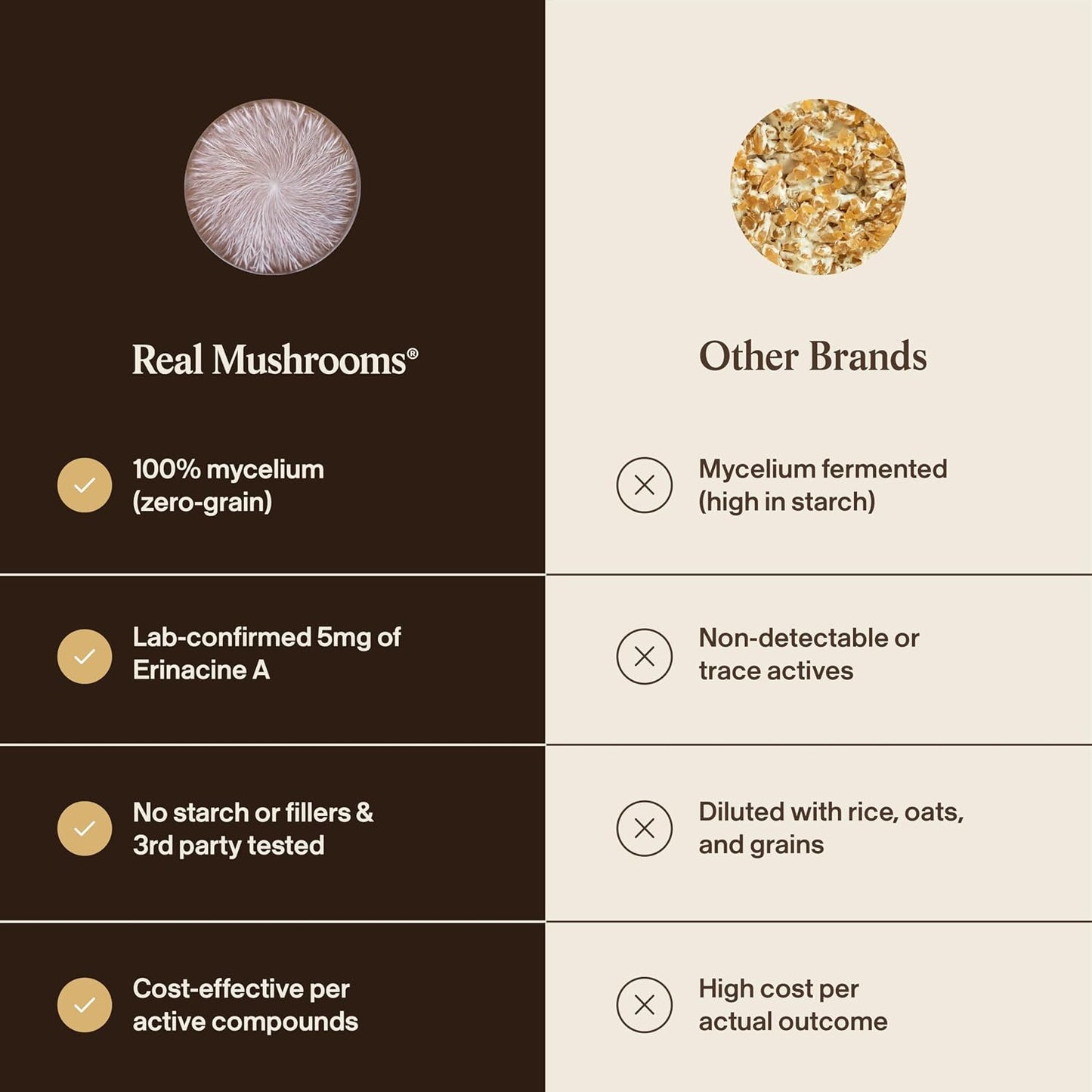 Real Mushrooms Real Mycelium – Standardized Lion’s Mane Mycelium Capsules with 5mg Erinacine A (ErinaPrime) – Pure Hericium Erinaceus Supplement for Focus, Memory, & Mental Clarity – (60 Count)