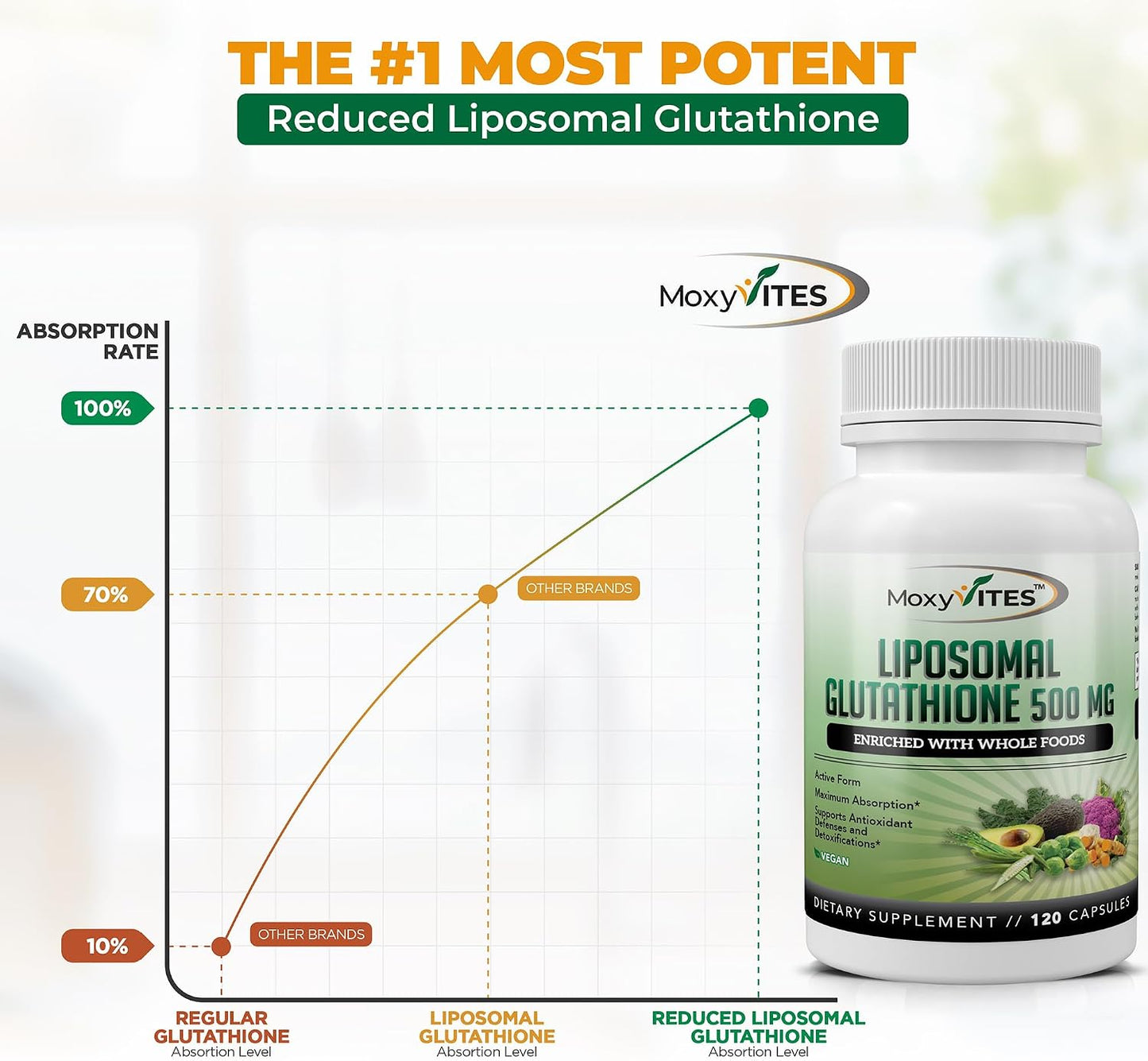Liposomal Glutathione Supplement 500mg - Pure L Glutathione (GSH) Reduced - Active Form, Made with Organic Whole Food, Non GMO Phospholipid Complex - Antioxidant - 120 Count