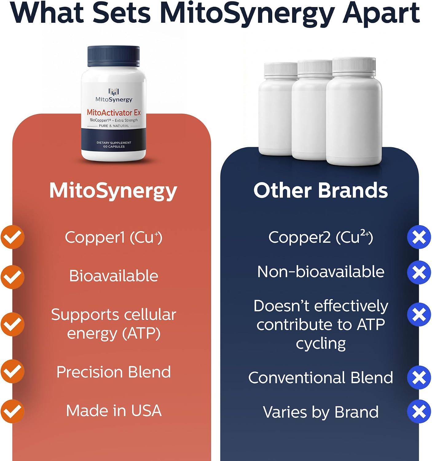 MitoActivator EX - BioCopper1 Cu1 (Cunermuspir) 0.5mg Extra Strength Bioavailable Copper - Mitochondrial NAD+ ATP Booster, Anti-Aging, Anti-Graying, Tick Immune Support