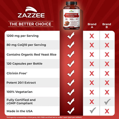 Zazzee Organic Red Yeast Rice 20:1 Extract with CoQ10, Citrinin-Free, 1200 mg per Serving, 80 mg CoQ10, 120 Vegan Capsules, Healthy Heart & Cardiovascular Support, Non-GMO, Made in the USA