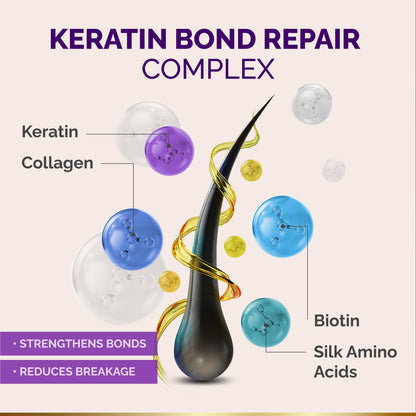 Hydrating Hair Mask - Deep Conditioning Treatment for Dry, Frizzy & Damaged Hair - Keratin Mask with Coconut & Argan Oils, Collagen & Wheat Protein - Smooths, Softens & Controls Frizz, Curl-Safe, 10oz