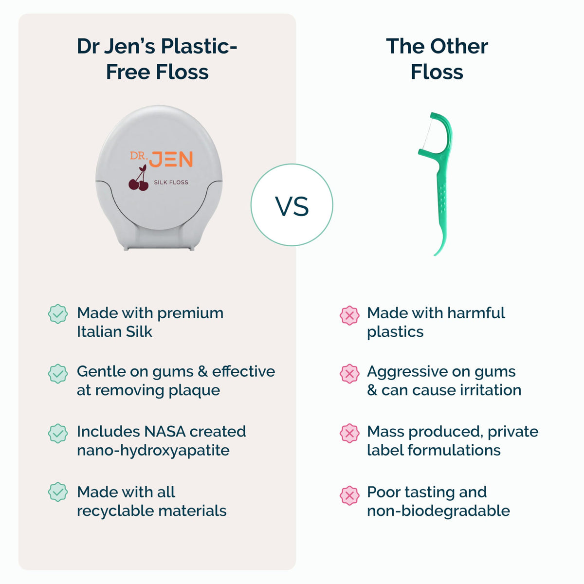 Dr. Jen 100% Italian Silk Floss, with Nano Hydroxyapatite and Xylitol