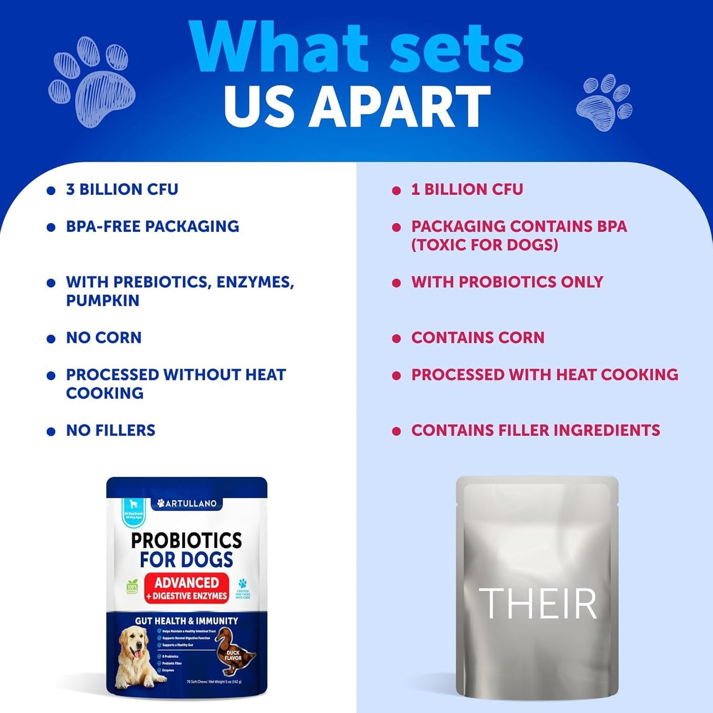 Probiotics for Dogs - Support Gut Health, Itchy Skin, Allergies, Immunity, Yeast Balance - Dog Probiotics and Digestive Enzymes with Prebiotics - Reduce Diarrhea, Gas - 120 Probiotic Chews for Dogs