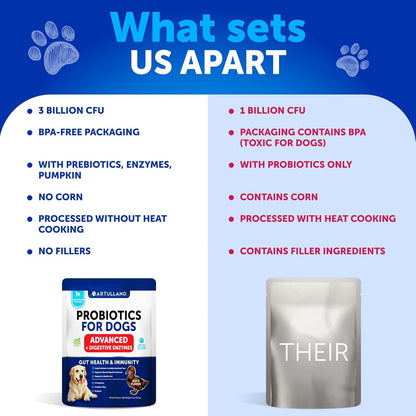 Probiotics for Dogs - Support Gut Health, Itchy Skin, Allergies, Immunity, Yeast Balance - Dog Probiotics and Digestive Enzymes with Prebiotics - Reduce Diarrhea, Gas - 120 Probiotic Chews for Dogs