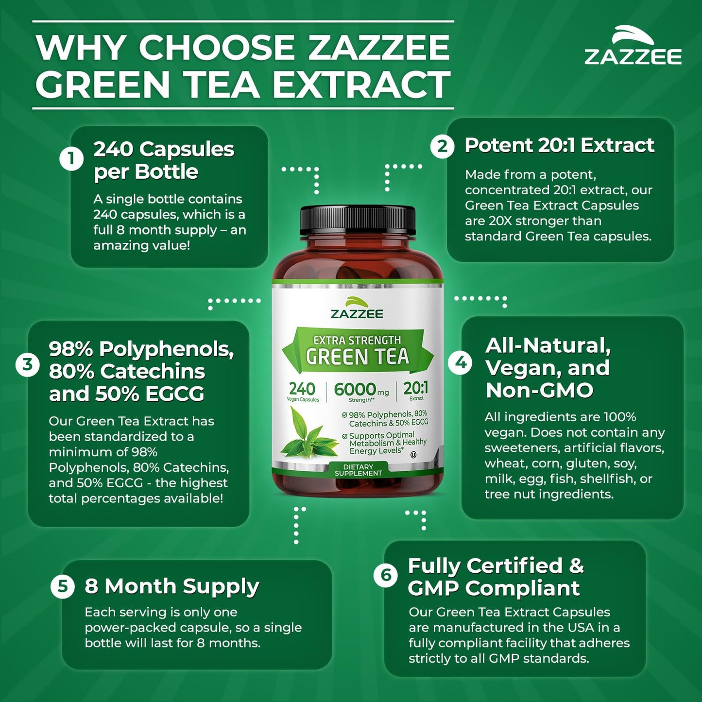 Zazzee Extra Strength Green Tea 20:1 Extract, 50% EGCG, 98% Polyphenols, 80% Catechins, 150 Vegan Capsules, 5 Month Supply, Certified Kosher, Antioxidant & Metabolism Support, Non-GMO, Made in the USA