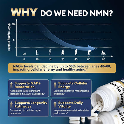 Migcopat NMN Supplement 1000mg – NMNH Alternative 5-in-1 NAD Supplement w/Resveratrol, Apigenin, Quercetin & Black Pepper – Supports Cellular Energy, Healthy Aging & Longevity – 120 Veggie Capsules