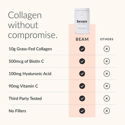 BEAM Collagen Powder, Collagen for Women, Collagen with Hyaluronic Acid, Collagen Peptides Type 1 and 3, with Biotin, Grass Fed Bovine, Third-Party Tested, Best for Coffee, Vitamin C, 30 Servings