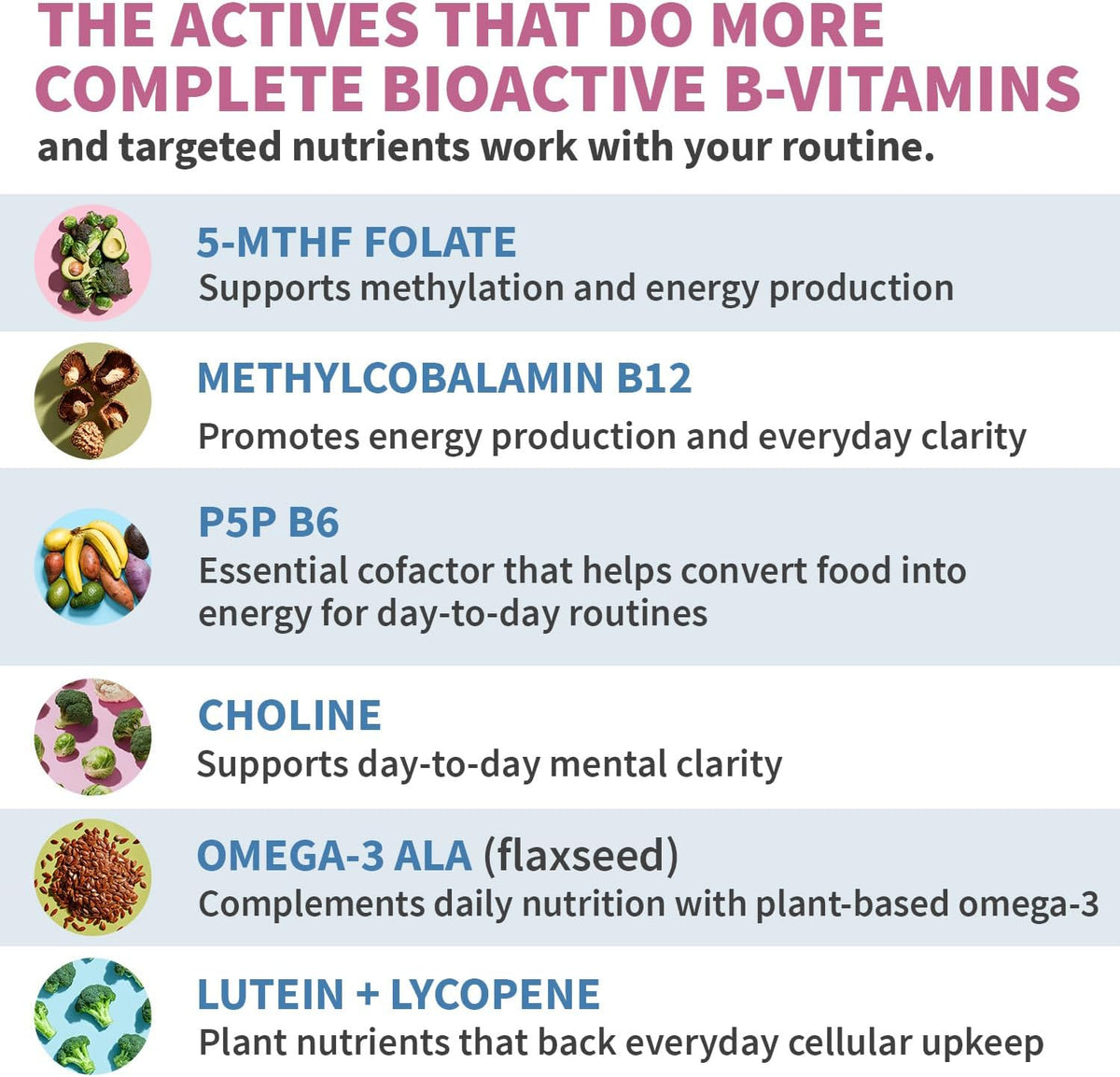 MEDCHOICE Complete 29-in-1 Methylated Multivitamin with Omega-3, 70ct