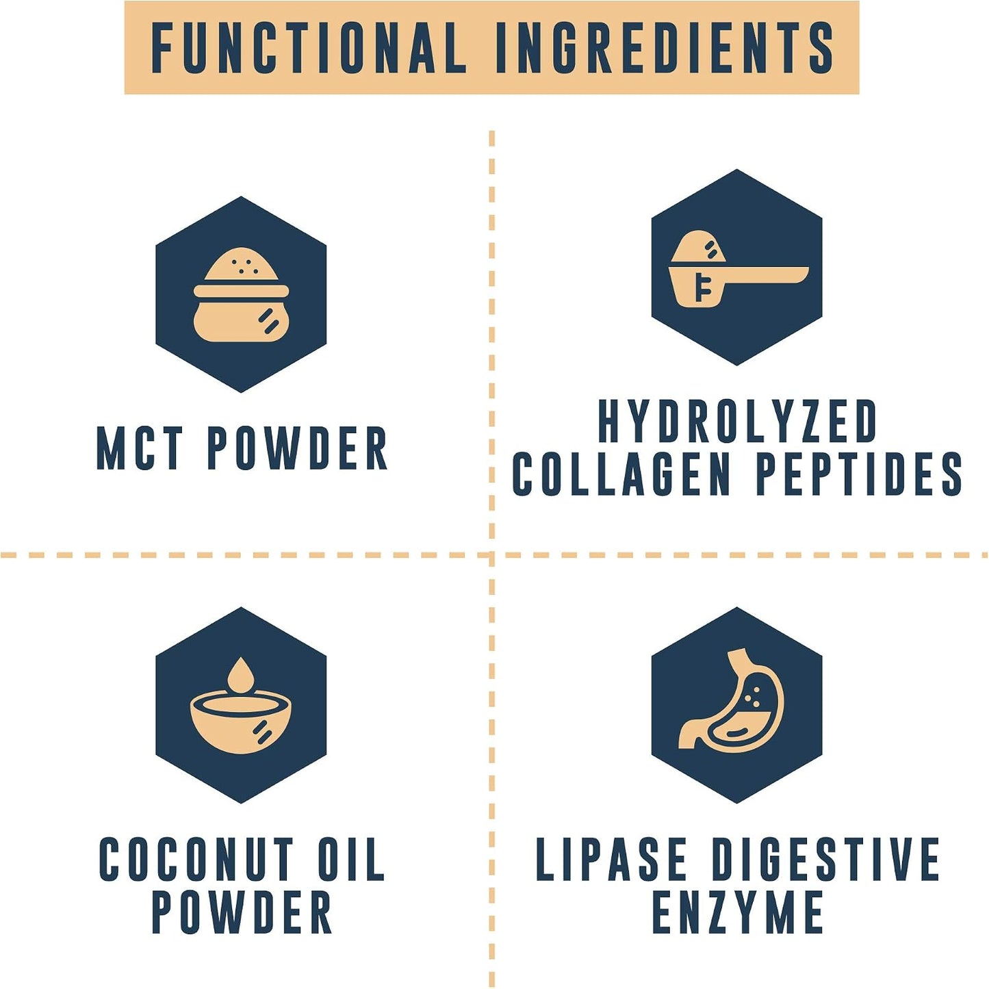 Left Coast Performance Keto MCT Powder + Collagen and Keto Cheesecake Meal Replacement