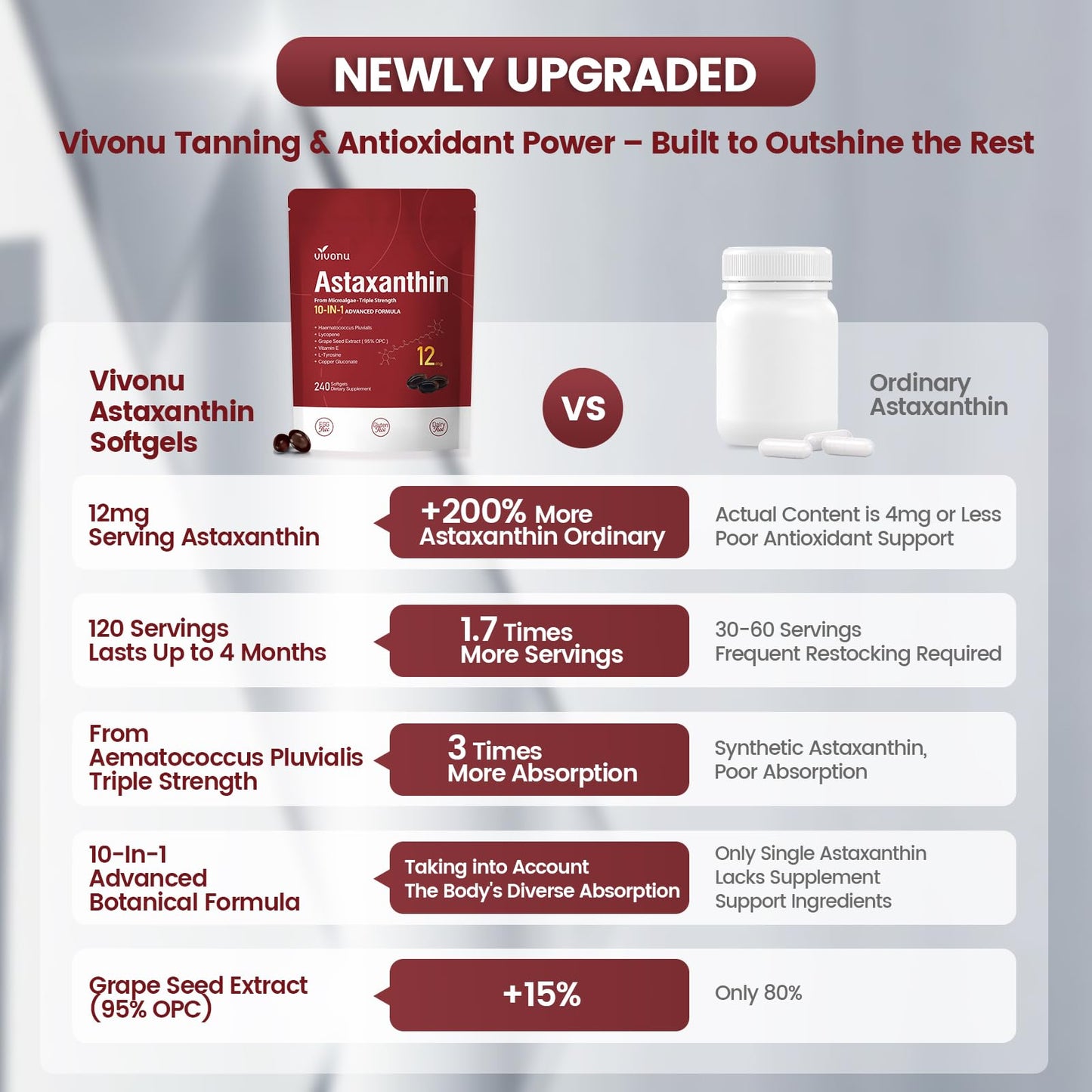 10 in 1 Astaxanthin 12mg Supplements, 4 Month Supply, Astaxantina Antioxidant from Fresh Haematococcus Pluvialis, Contains Lycopene, Grape Seed, Vitamin E, & More Supports Eye, Joints, Skin Health