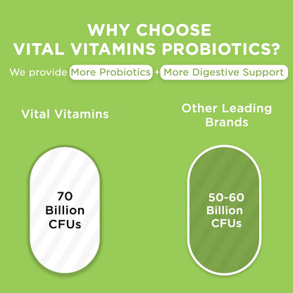 Vital Vitamins Probiotic Complex, 70 Billion CFU for Men & Women | 10-Probiotic Strain Blend with Prebiotic FOS, Supports Digestion & Immunity, Shelf-Stable, 30 Capsules